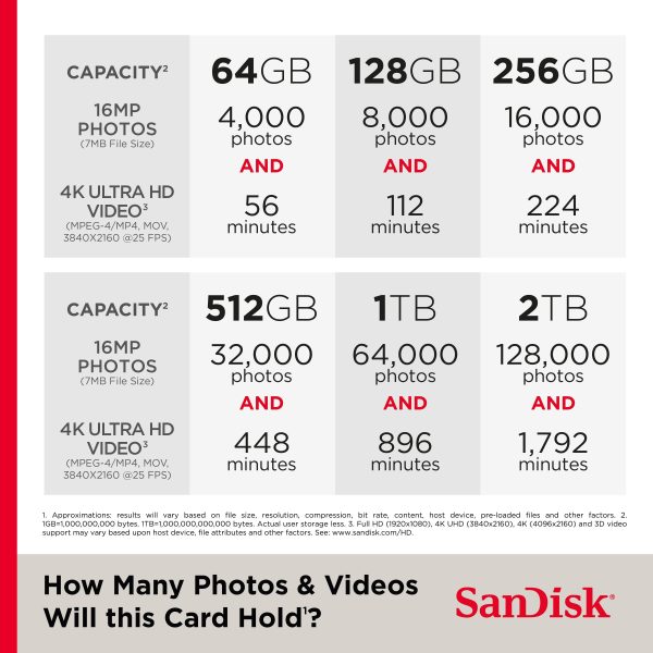 SanDisk SD UHS-II Card Reader Fast Transfer USB Type-C-7