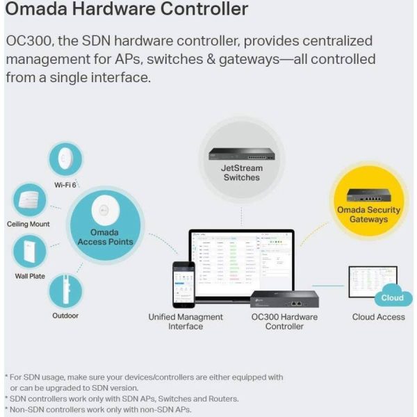 TP Link OC300 Omada Hardware Controller SDN Network-1