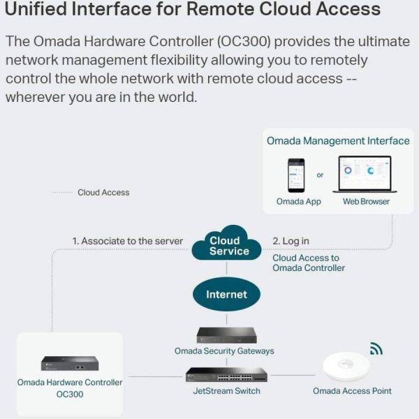 TP Link OC300 Omada Hardware Controller SDN Network-4